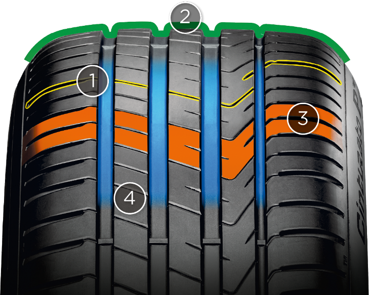 pirelli cinturato p7 new